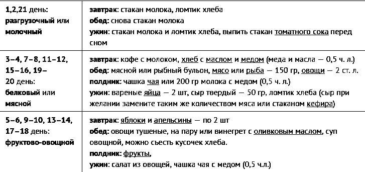 Английская диета– секрет стройности настоящих леди