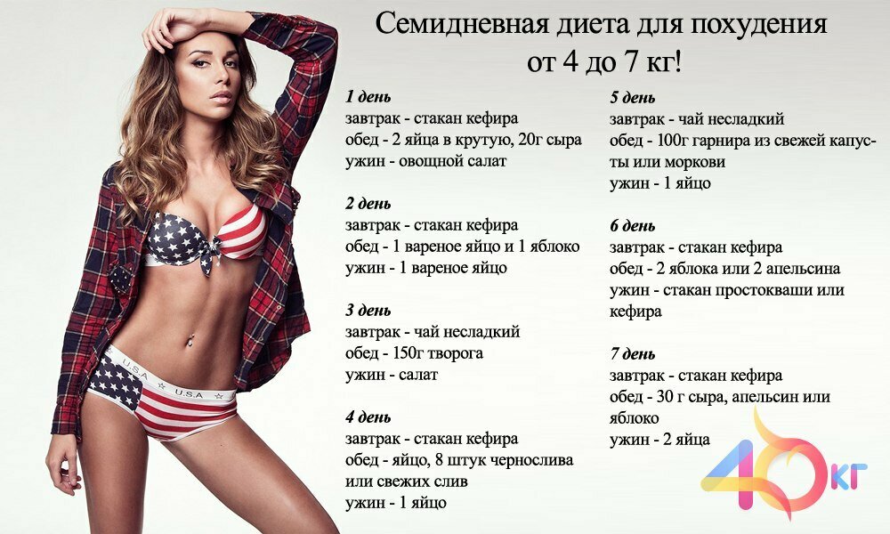 План питания для похудения на 30 дней