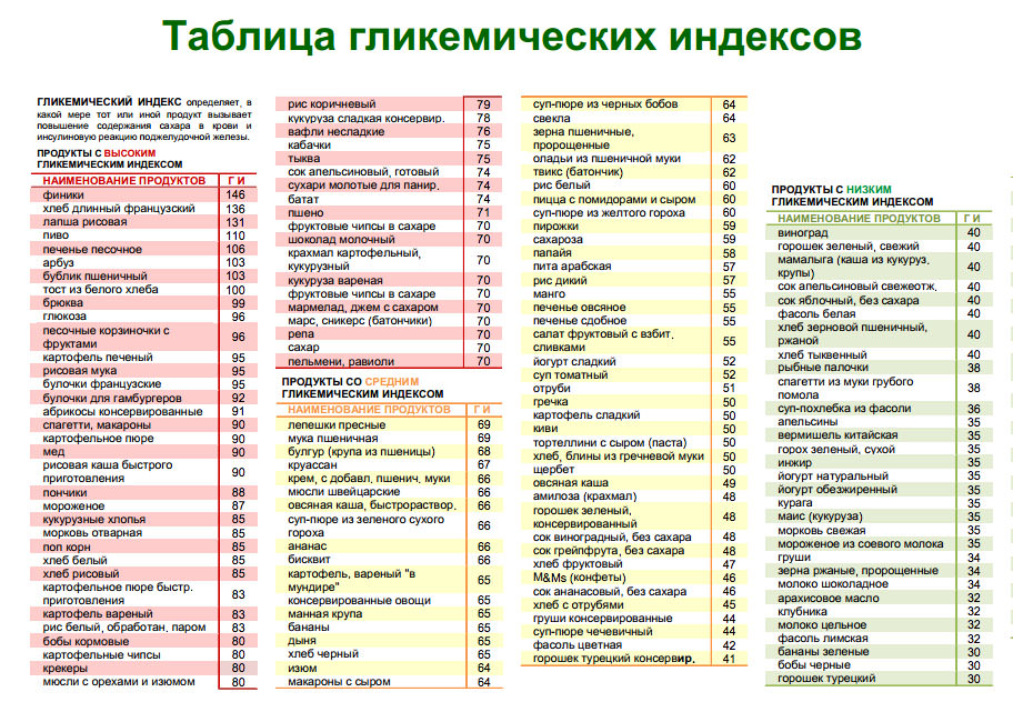Диета монтиньяка: правила, таблица продуктов, меню, рецепты