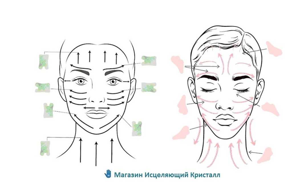 Массаж гуаша: техника выполнения. китайский массаж гуаша: польза и противопоказания