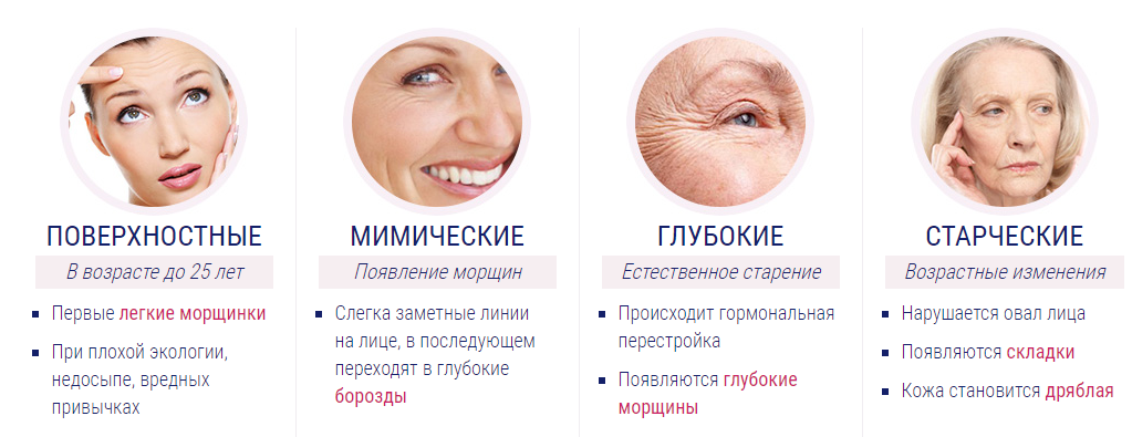 Как убрать возрастные морщины на лице: салонные процедуры, косметические средства и домашние маски