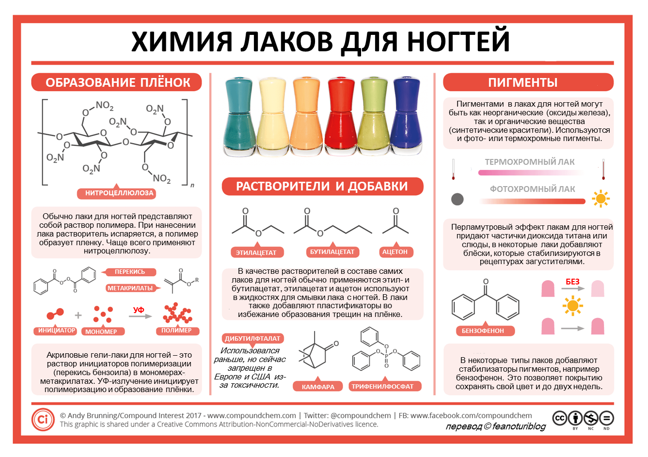 Опасность для здоровья гель-лака и его компонентов