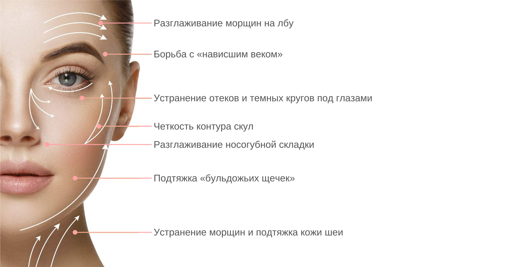 Лимфодренажный массаж - для чего нужен, как часто можно делать