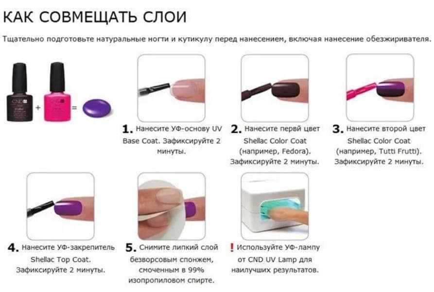 Технология нанесения гель-лака