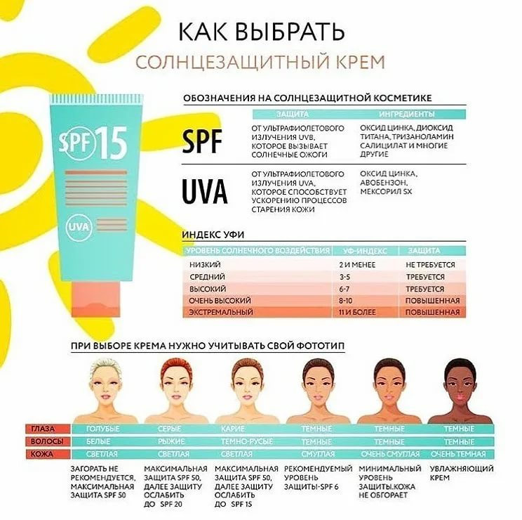 Защита от солнца - как выбрать крем с spf
