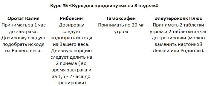 Оротат калия в бодибилдинге – инструкция по применению