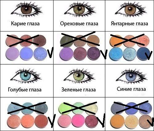 Лучшие идеи свадебного макияжа