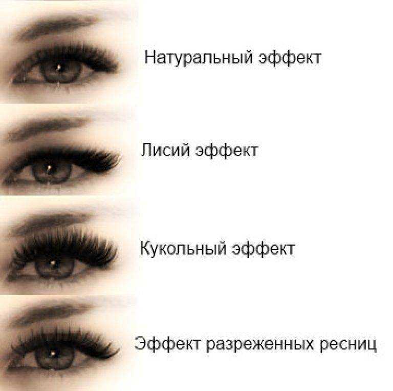 Наращивание ресниц шелком- ход процедуры и ее особенности
