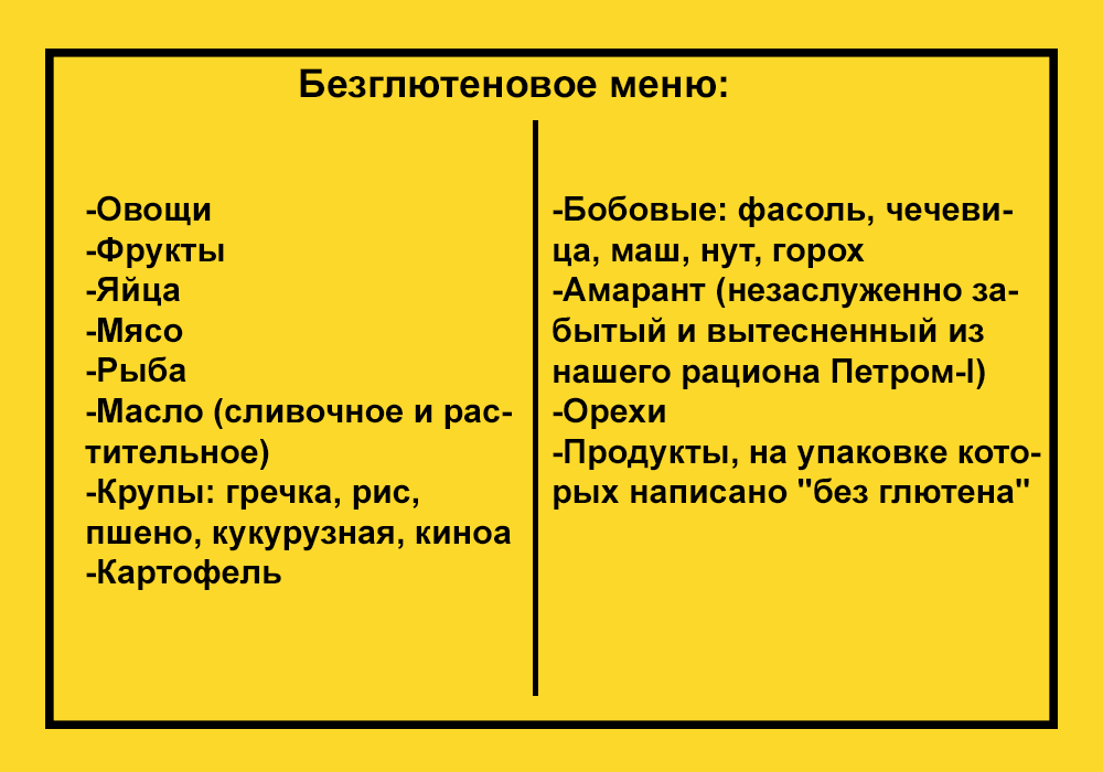 Безглютеновая диета для похудения: как похудеть, список разрешенных и запрещенных продуктов, рецепты и отзывы, польза и вред | диеты и рецепты