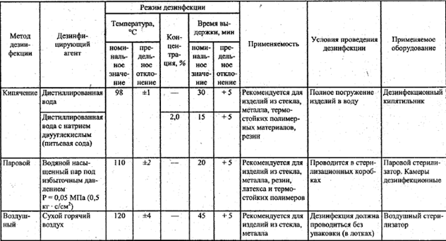 Требования санпин для салонов красоты и парикмахерских | дезстанция