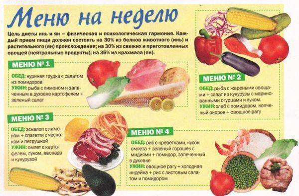 Безглютеновая диета: список продуктов, меню, результаты похудения